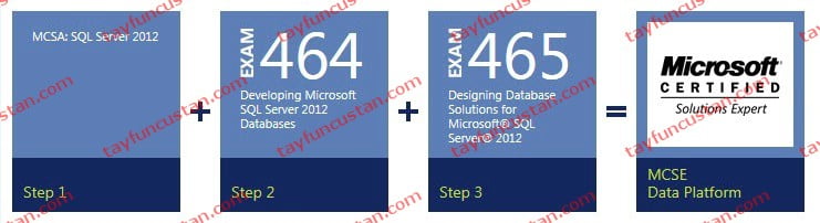 Microsoft 2012 Sertifikaları